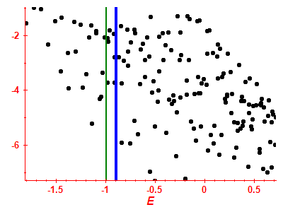 Strength function log